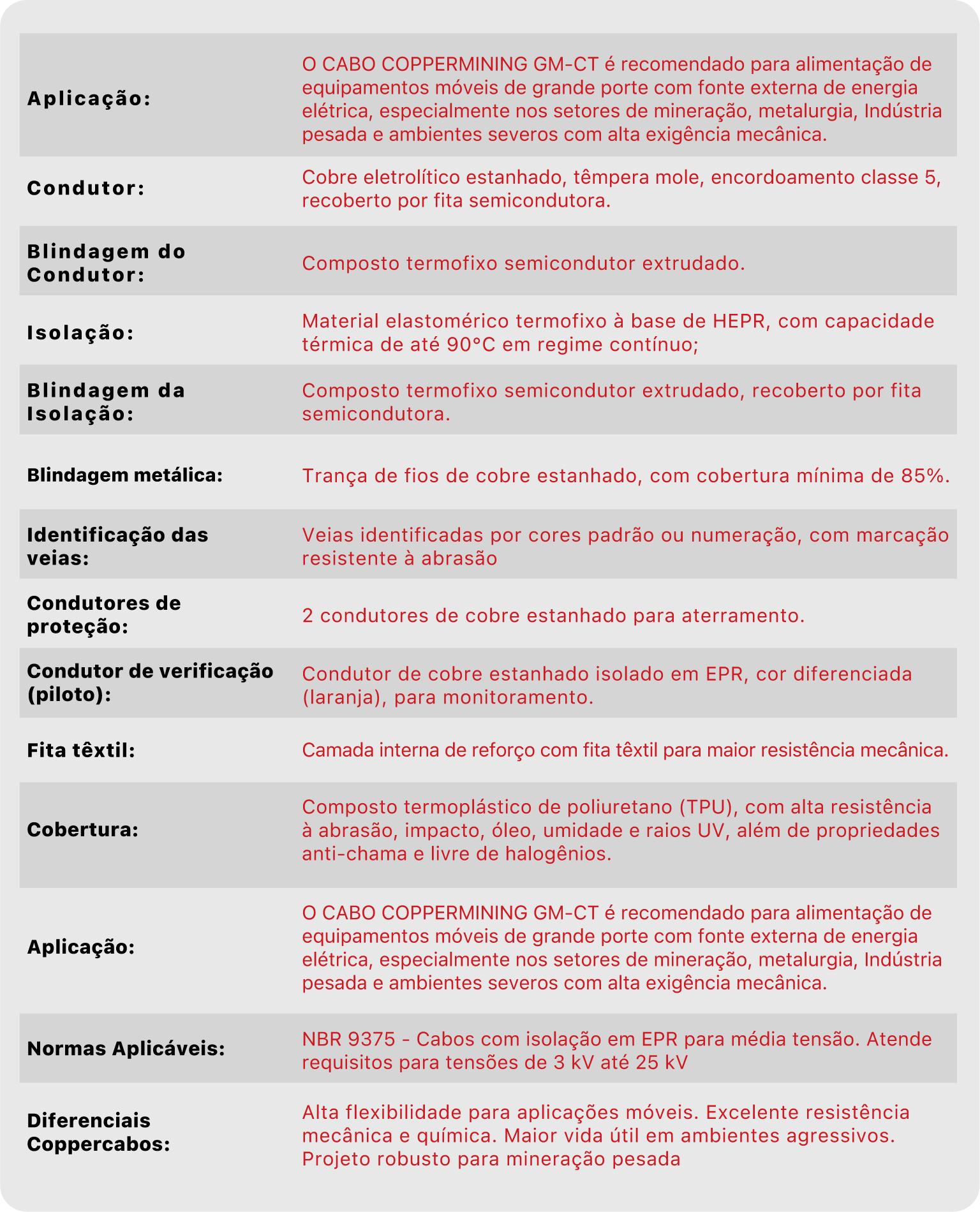 Coppercabos - Info Cabos_CABO DE MINERAÇÃO SHDM HEPR-TPU 3,6-6-v2