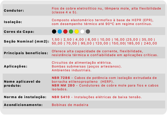 Coppercabos - Info Cabos_COPPERPOWER FLAT 90 C