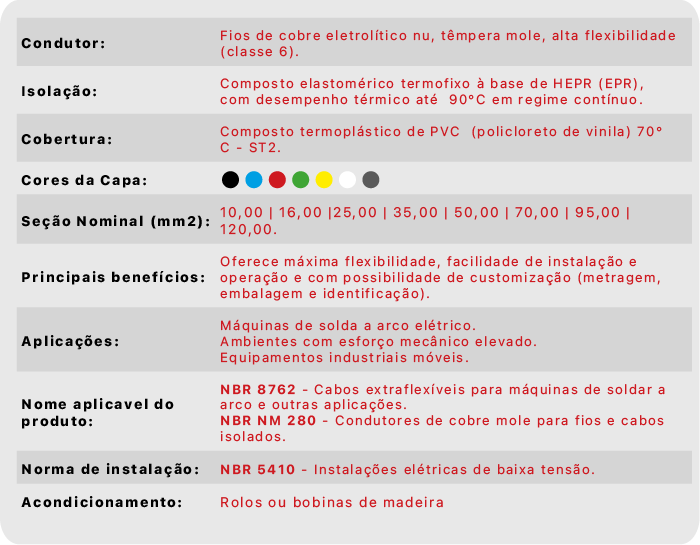 Coppercabos - Info Cabos_COPPERWELD 70°C 750V E 90C 750Va