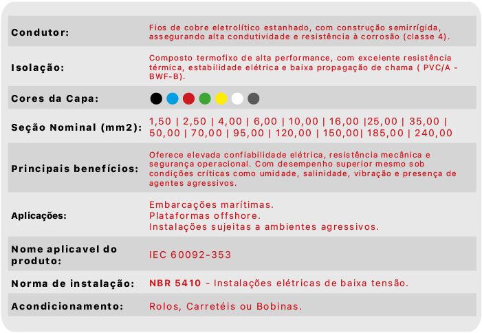 Coppercabos - Info Cabos_RIAI ou RI